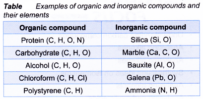 organic and inorganic chemistry
